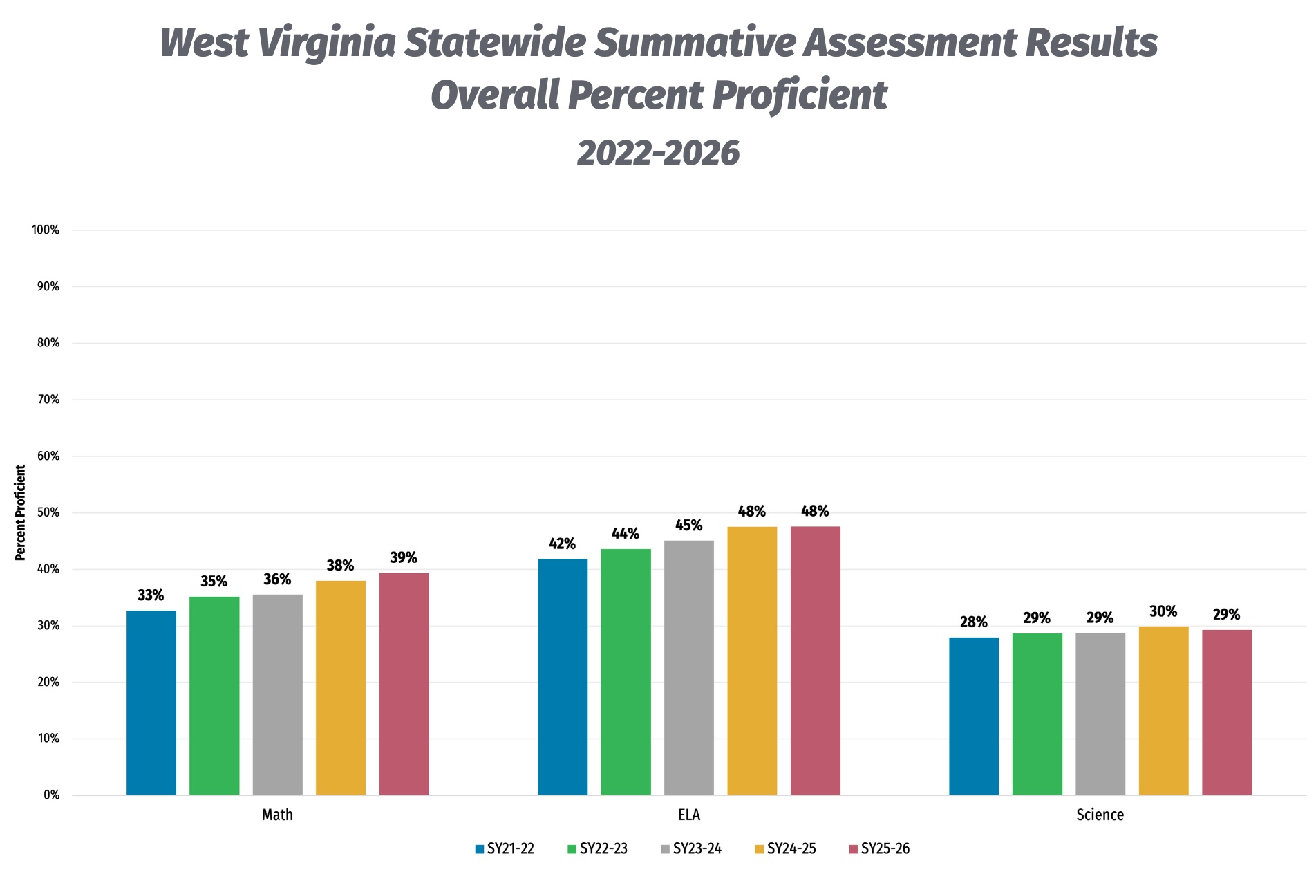 Education officials target middle schools following latest assessments